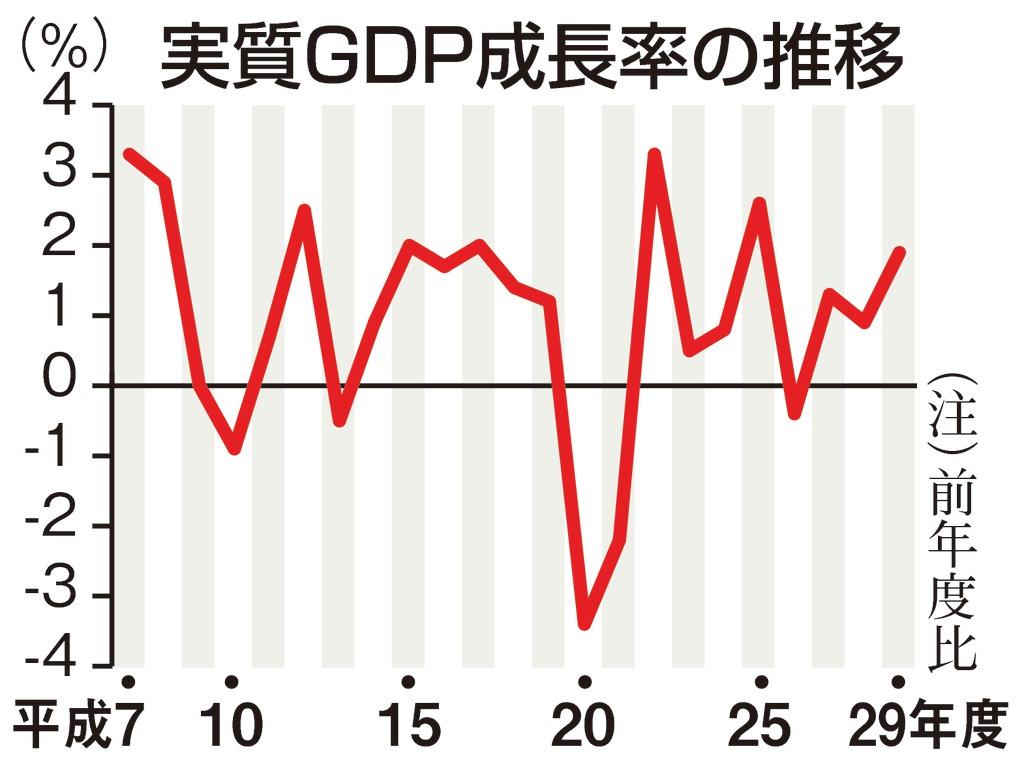 消費税増税後の日本経済は 来年の東京五輪後は停滞色強める恐れも - 産経ニュース