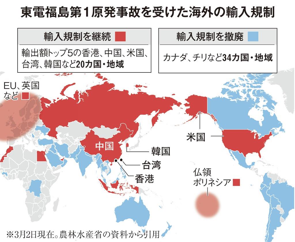 規制 韓国 海外 反応 輸出 の