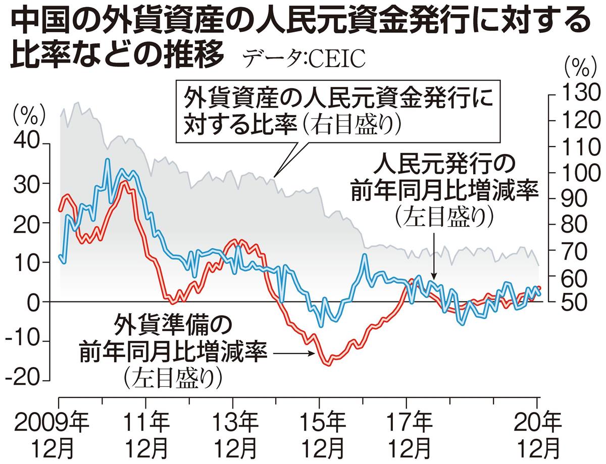 人民 は と デジタル 元