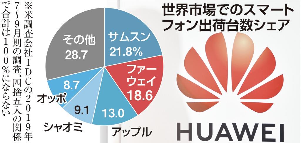 任正非ファーウェイ創業者兼ＣＥＯ（提供写真）