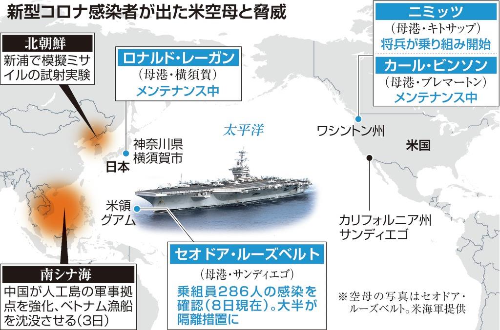 米空母４隻で新型コロナ感染者 米海軍の世界的な空母運用に影響 産経ニュース