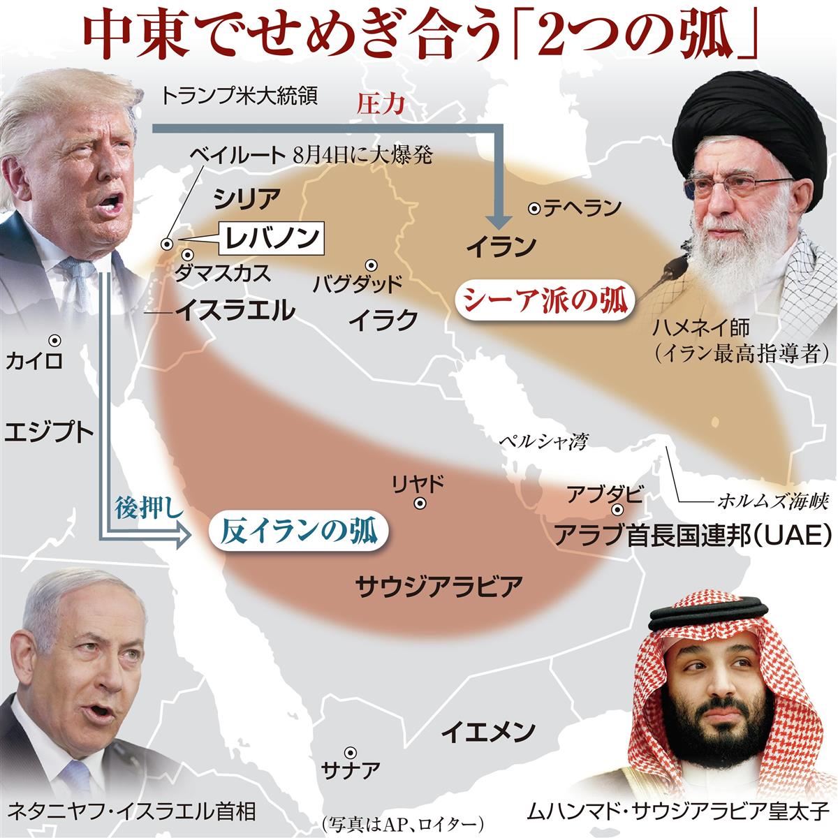 せめぎ合う中東「２つの弧」　イラン脅威が促す構造変化