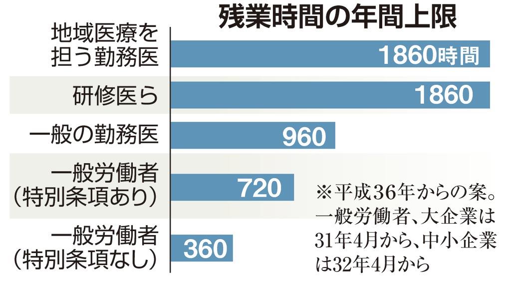 Images of 過労死 JapaneseClass.jp