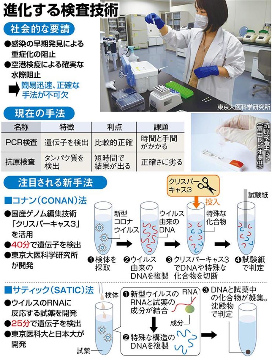 進化する検査技術