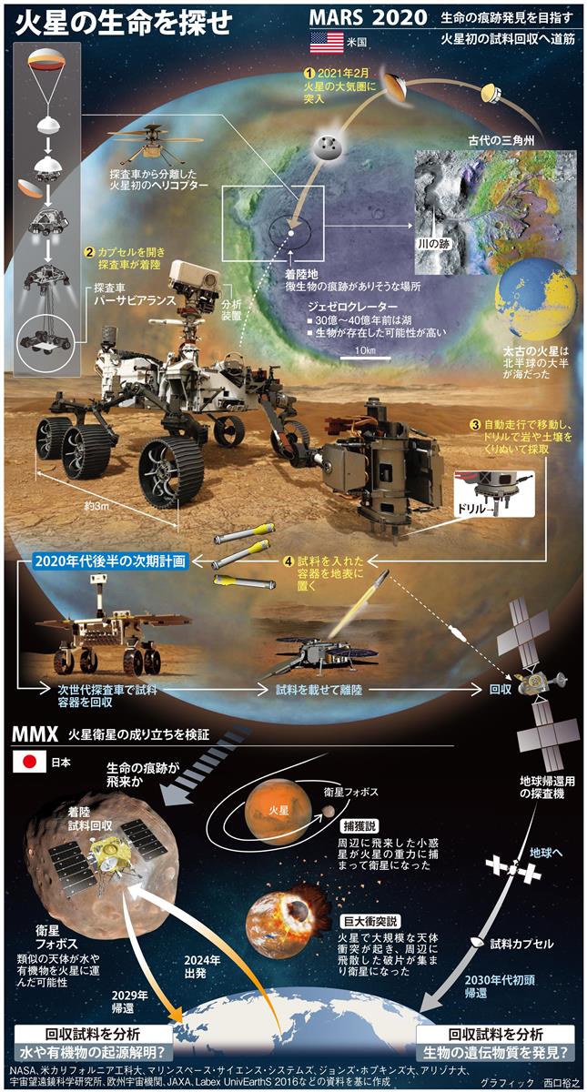 火星の生命を探せ