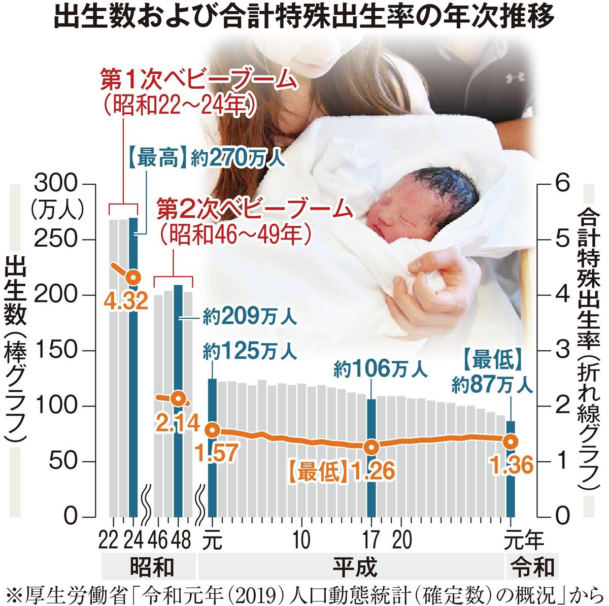 参院予算委で、夫婦別姓をめぐる社民党の福島瑞穂氏(右手前)の質問に答える丸川男女共同参画相=3月3日