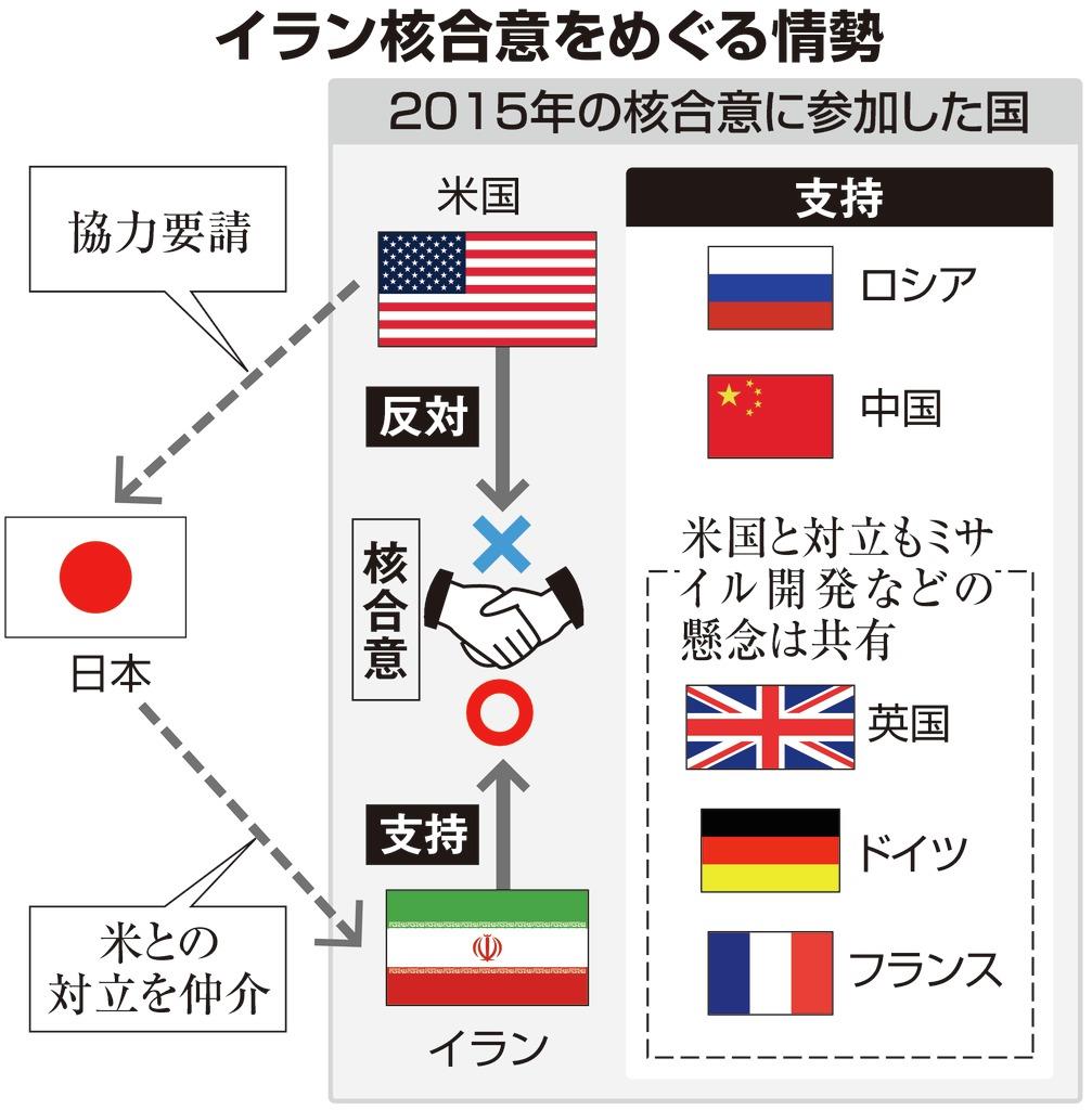 首相に仲介リスク 米 イラン双方の信頼失う恐れ 産経ニュース