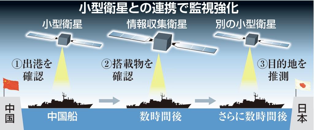 中国の海洋進出にらみ監視強化 政府 小型衛星導入も視野 産経ニュース