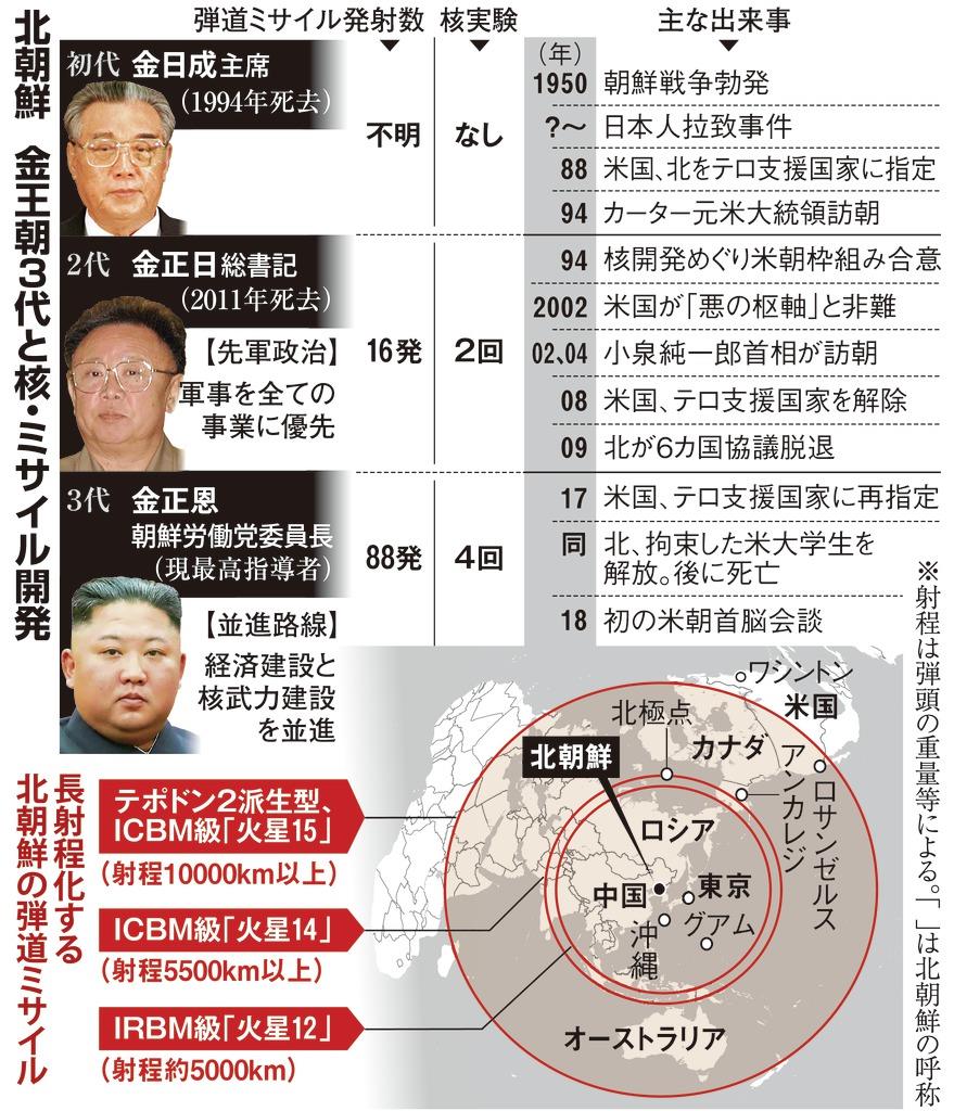 戦後７５年 日米安保 ２ 北の核 ミサイル 振り回される日米 産経ニュース