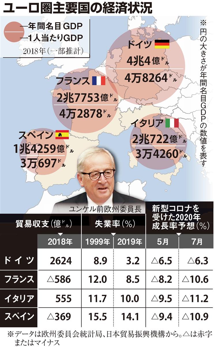 戦後７５年 資本主義 ４ 初の通貨統合 経済格差もユーロは生んだ 産経ニュース