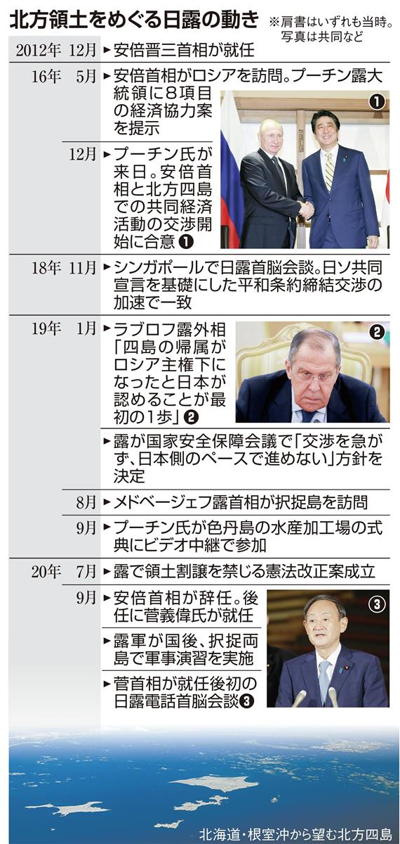 ロシアのプーチン大統領との初の電話会談後、取材に応じる菅首相=9月29日夜、首相官邸
