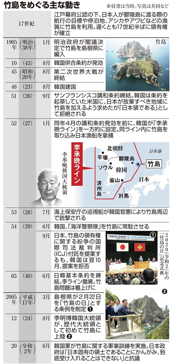 戦後７５年 国家主権 ５ 竹島 韓国で反日 愛国の象徴 産経ニュース