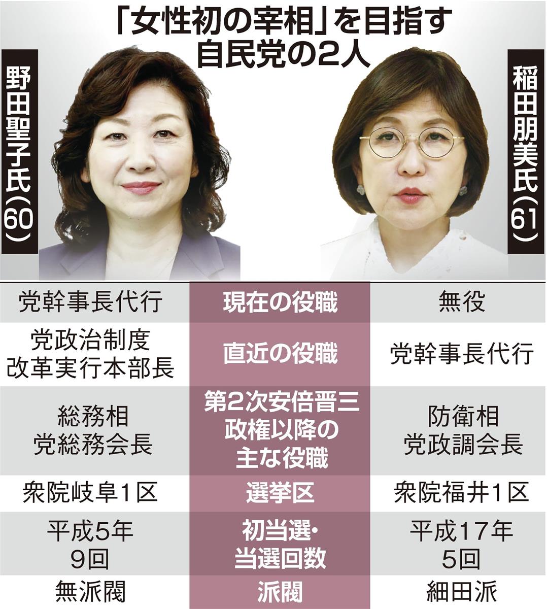 女性初の宰相 目指す２人に明暗 野田氏は自民幹事長代行 稲田氏は無役 産経ニュース