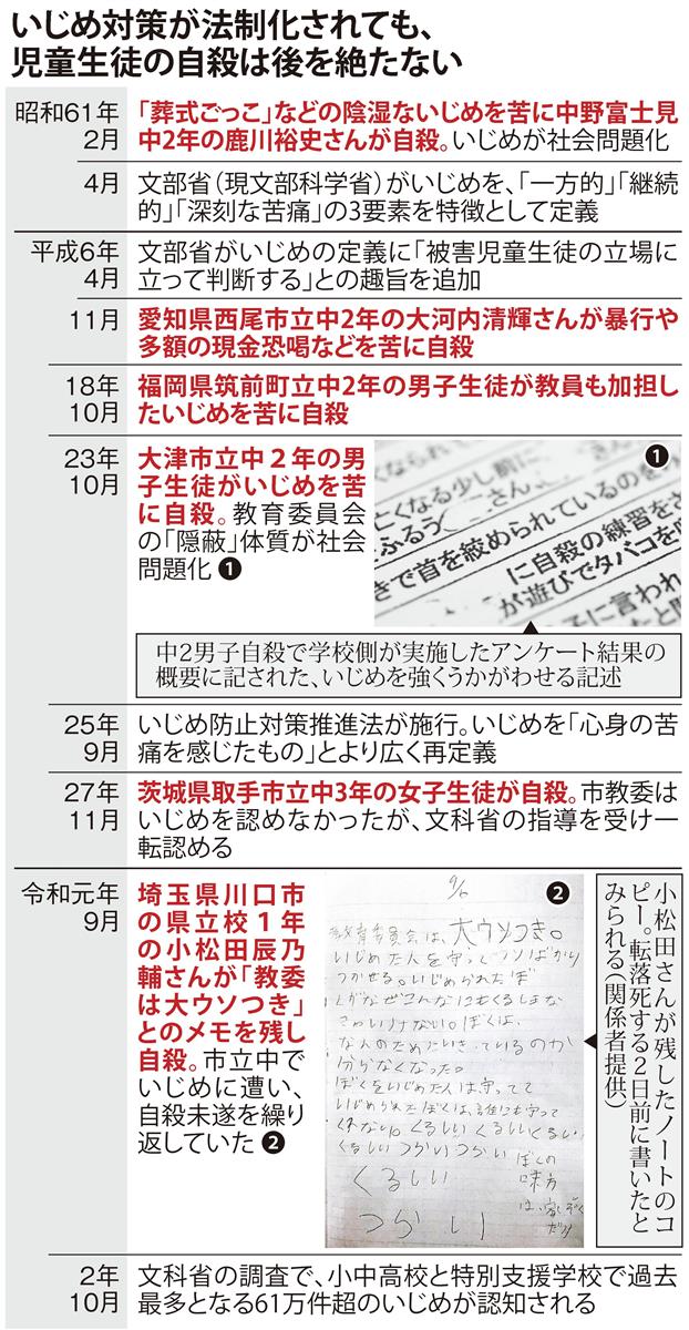 戦後７５年 第７部 教育 ３ いじめ問題 明白なｓｏｓに支援なく 産経ニュース