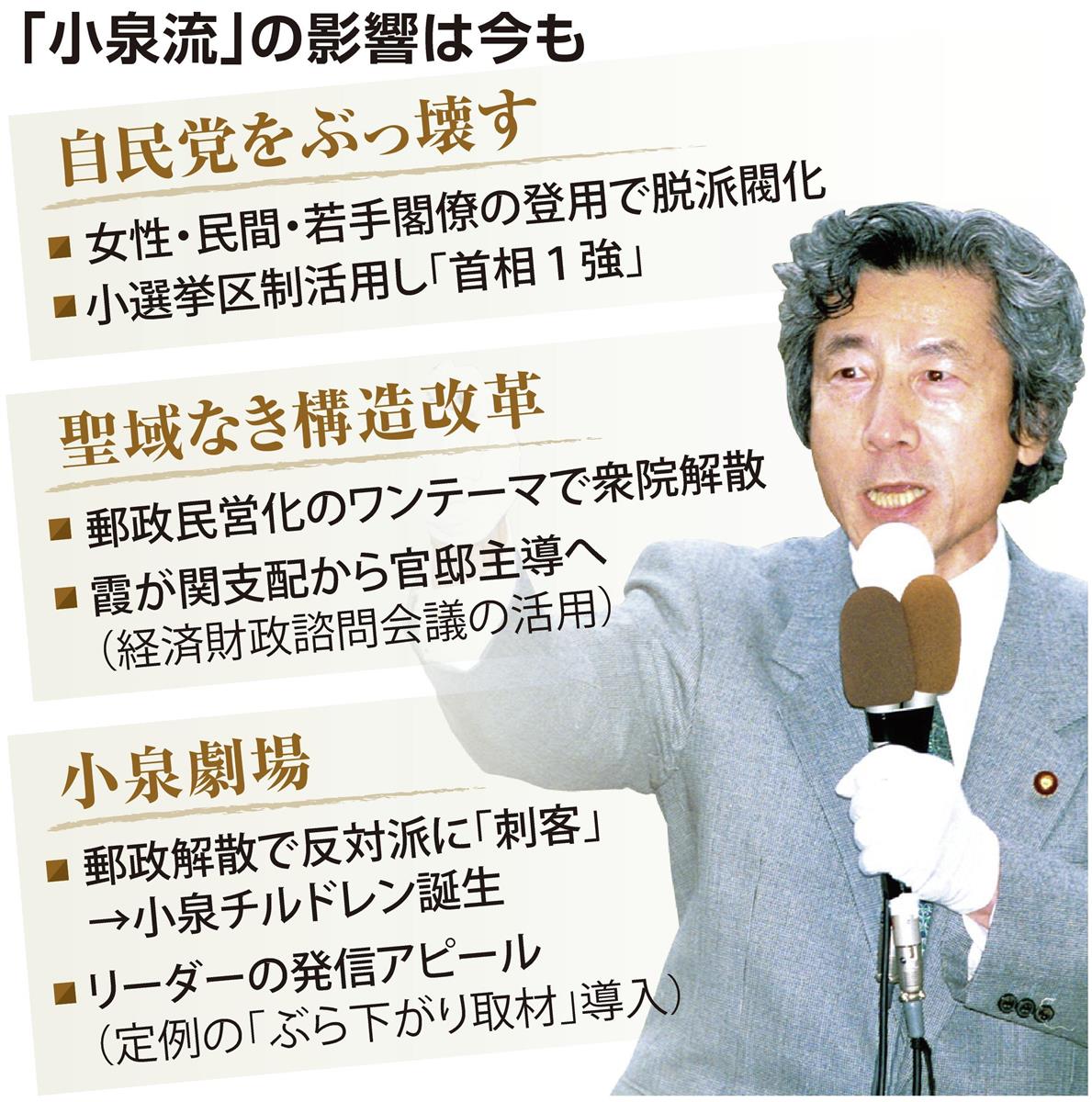 小泉流が変えた政治 政権発足２０年 上 派閥に背を向け 自民をぶっ壊す 産経ニュース