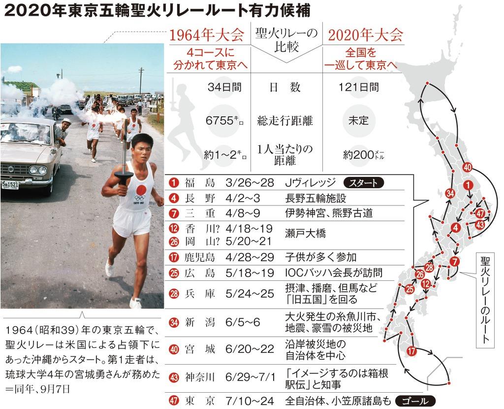 復興 示す聖火リレー計画 新潟や熊本でも 本紙全国調査 産経ニュース