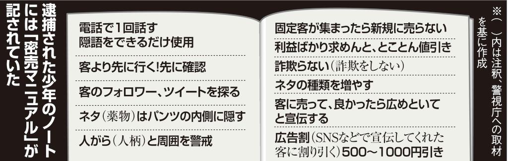 カフェラテ缶で大麻吸引する少女 ｓｎｓ通じて未成年に拡散する薬物 産経ニュース