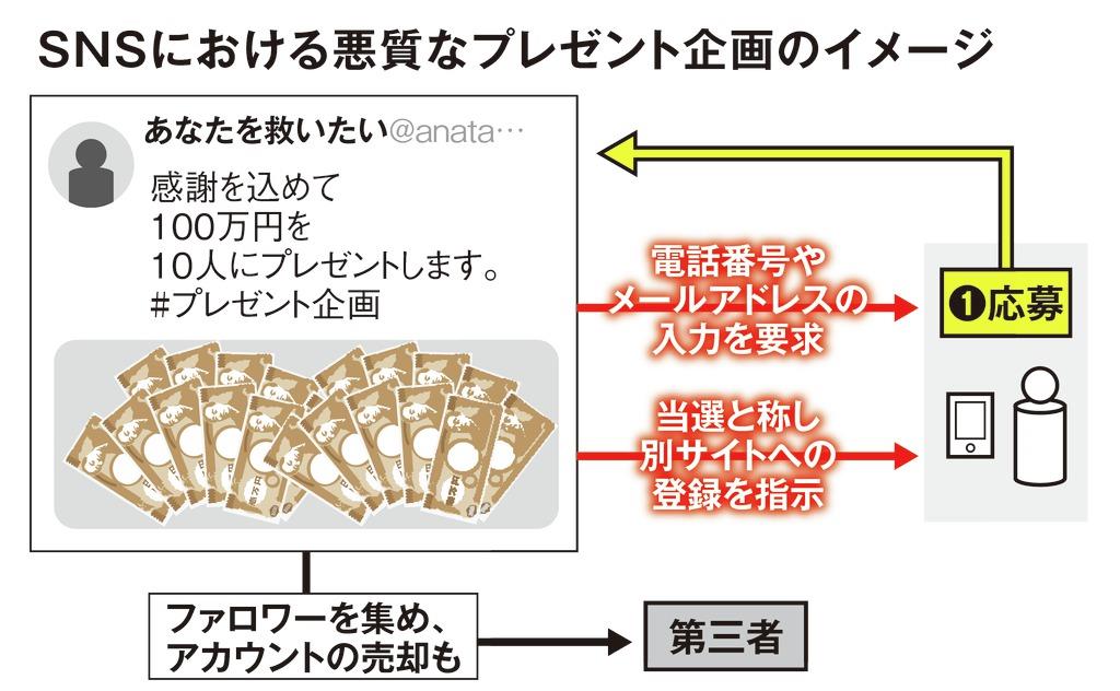 方法 応募 10 ざわ 円 まえ 万 社長