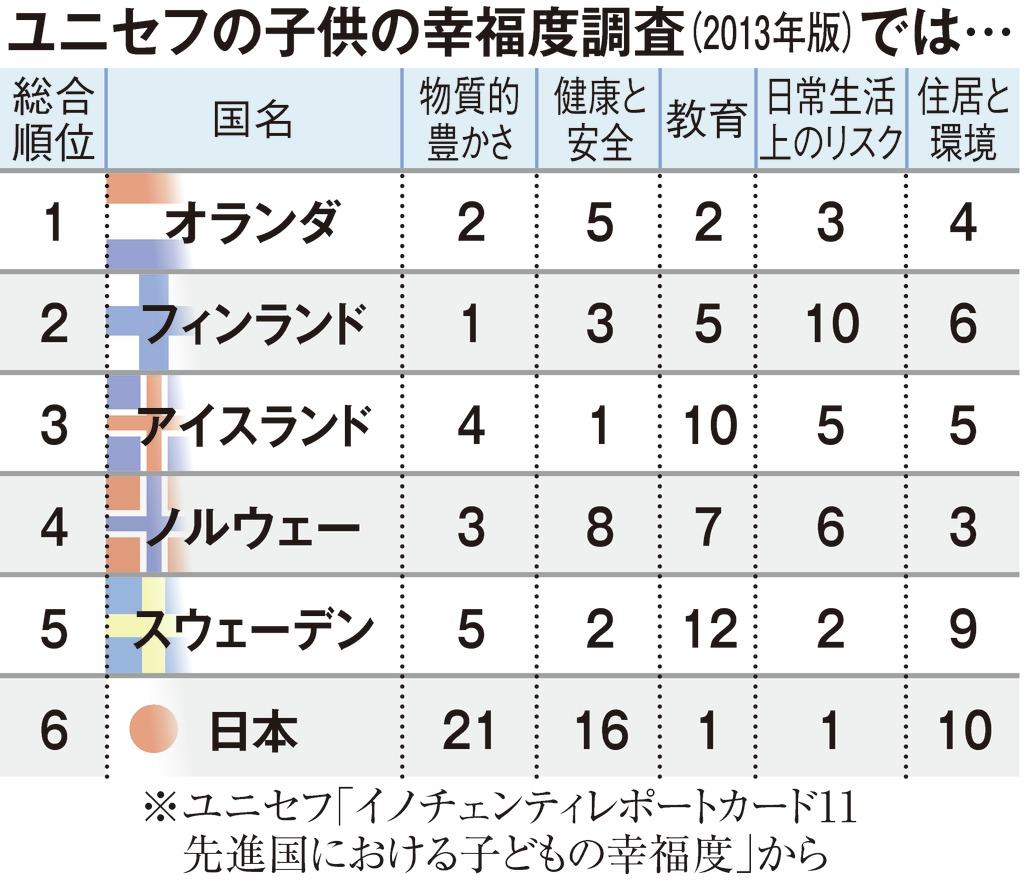 コロナ 新たな日常 夫婦在宅 幸せの形 再考 産経ニュース