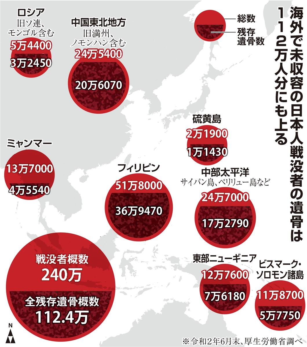 戦後７５年 慰霊と追悼 ２ 遺骨収集 果たせぬ 戦没者との約束 産経ニュース