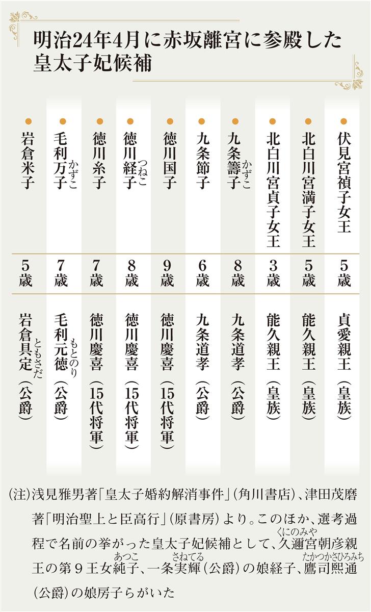 孤高の国母 ７ 皇太子妃の最有力候補 雪の精のような少女あらわる 産経ニュース