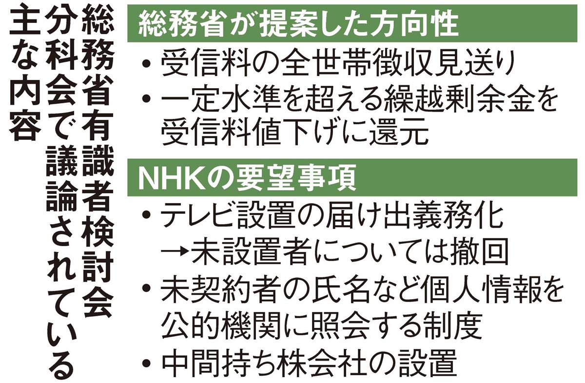 強硬路線のｎｈｋに 包囲網 拡大 肥大化懸念に反対続き 主張後退 産経ニュース