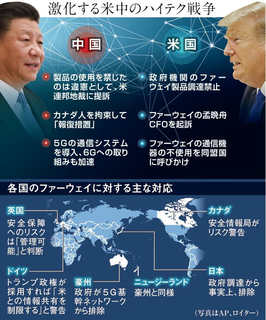 激化する米中のハイテク戦争