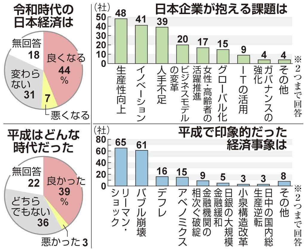 令和時代の日本経済は