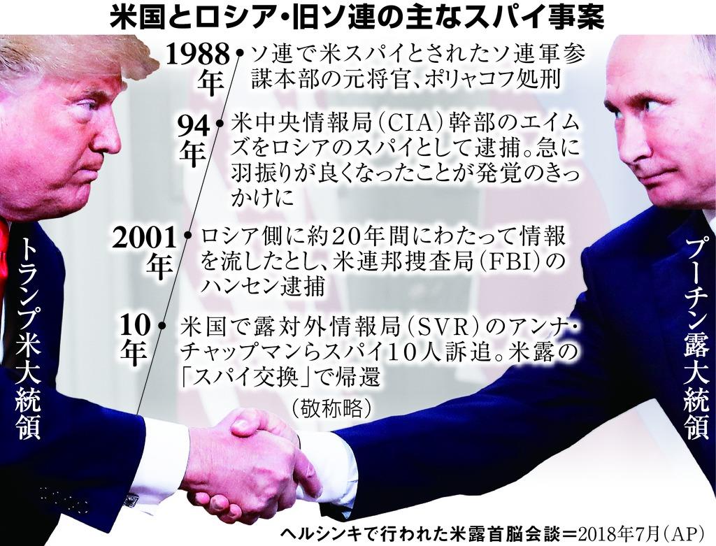 露が米元海兵隊員をスパイ罪で起訴 米国への牽制 反撃か 産経ニュース