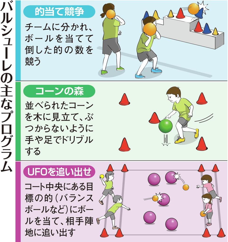 ボール遊びで運動離れ防げ ドイツ発祥 子供向け バルシューレ 教室が開校 関西初 産経ニュース