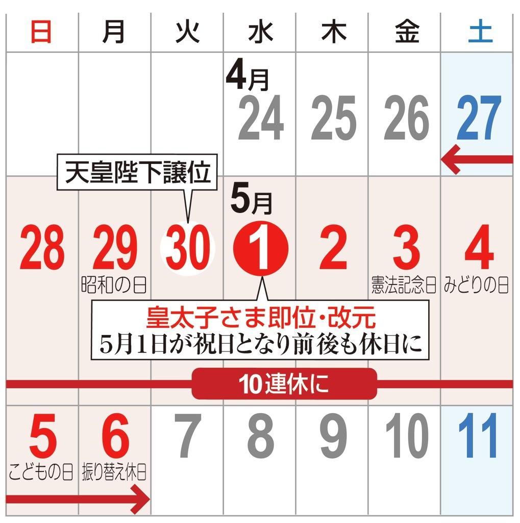 前例なき10連休、広がる懸念や影響 保育園は…商店は…