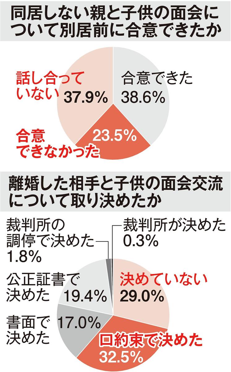 離婚経験生かし「面会交流」支援 NPO代表の築城さん「子供には父母ともに大切」 産経ニュース 離婚経験生かし「面会交流」支援 NPO代表の築城さん「子供には父母ともに大切」 産経ニュース