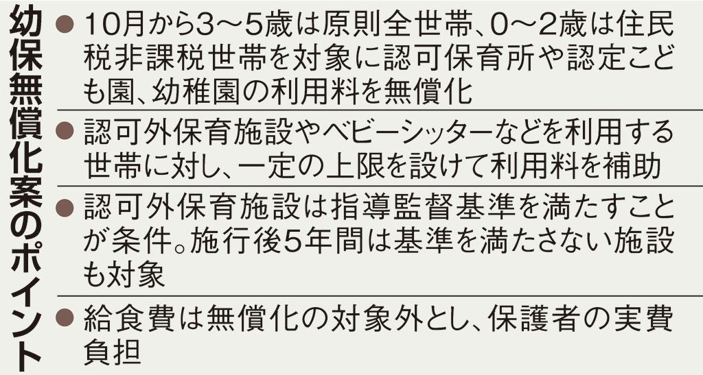幼保無償化法案のポイント