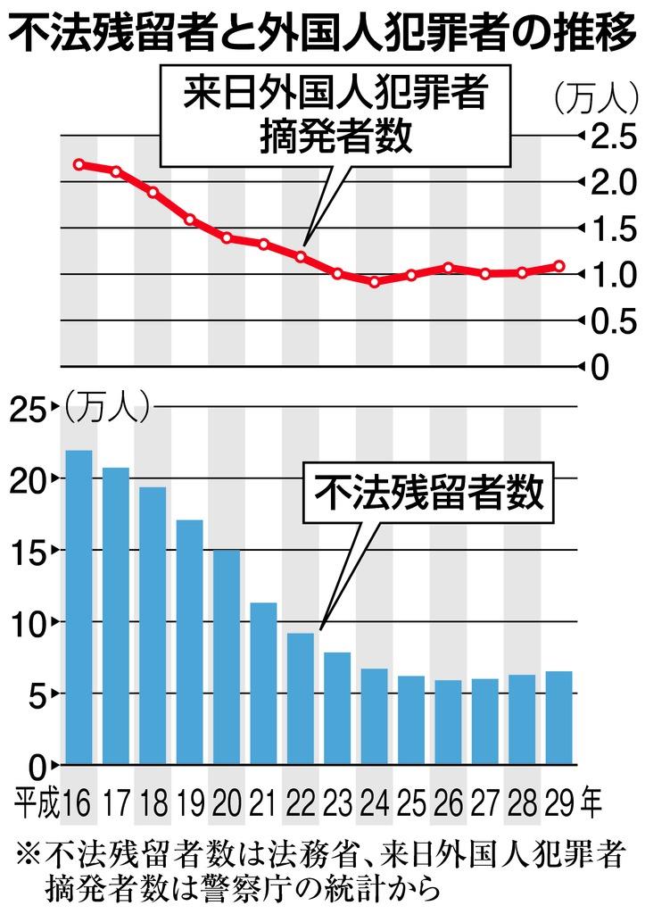 よぎる技能実習生の 悪夢 求められる治安不安の払拭 産経ニュース