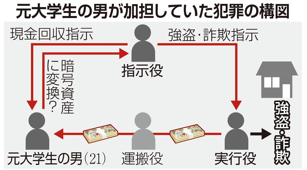 ｓｎｓの罠 産経ニュース