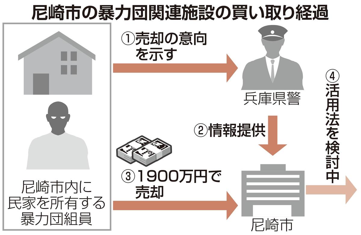 弾痕が確認された兵庫県尼崎市の住宅を調べる県警の捜査員ら=令和2年11月